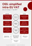 Ecommerce Big Bang Series: The EU VAT e-commerce package and VAT for intra-EU ecommerce. A guide to the simplified VAT payment option, the One Stop Shop (OSS).