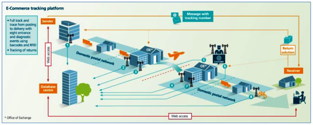 Parcel сборка проекта