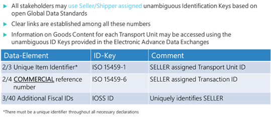 electronic advanced data dataset