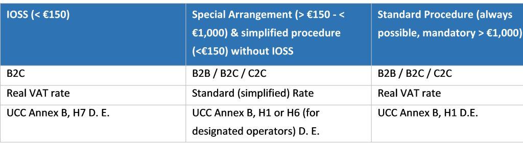 electronic advanced data dataset