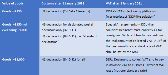 electronic advanced data dataset