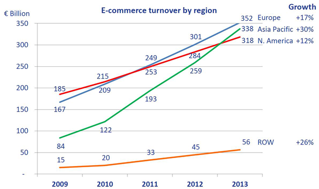 A seamless cross-border ecommerce business plan for Europe is the key to our future growth and prosperity. But if designed by the national incumbents, national barriers will remain. ecommerce business plan
