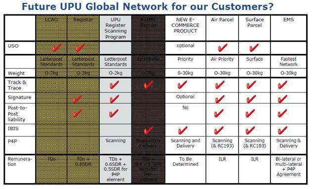 A seamless cross-border ecommerce business plan for Europe is the key to our future growth and prosperity. But if designed by the national incumbents, national barriers will remain. ecommerce business plan