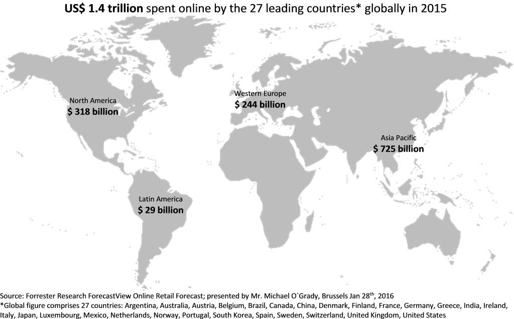 postal business model