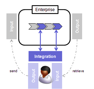Physical mail delivery volumes are plummeting as delivery becomes digital. Postal services are adopting internet business models – can they compensate for lost revenue?