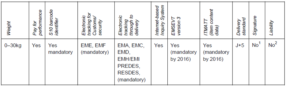 Solynews: Walter Trezek on ecommerce fulfillment in global postal ecommerce and courier, express & parcel delivery. Solynews: Walter Trezek on ecommerce fulfillment in global postal ecommerce and courier, express & parcel delivery.